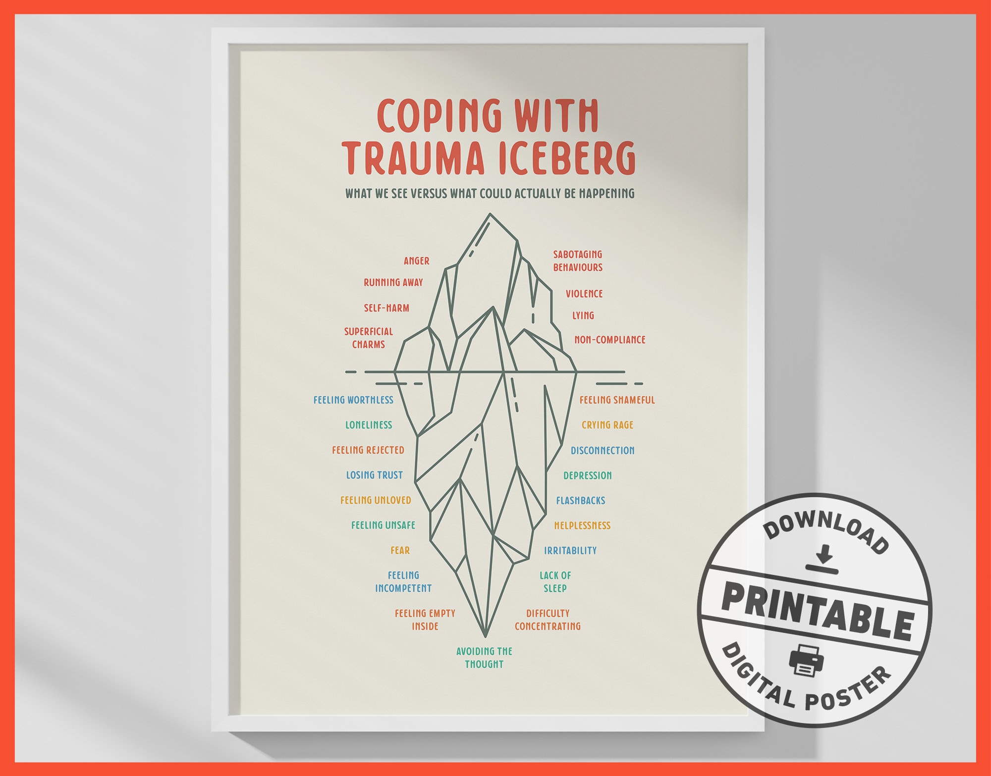 Coping With Trauma Iceberg Poster Print PTSD Therapy Office Etsy