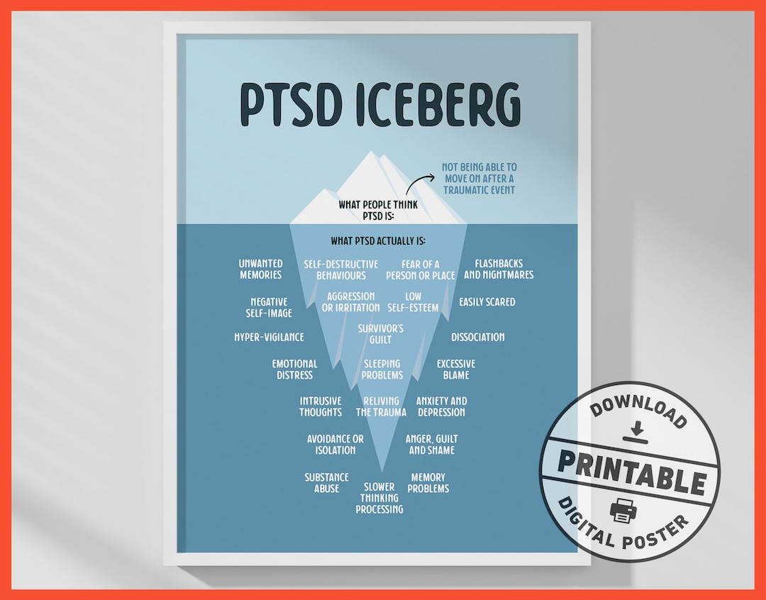 PTSD Iceberg, Digital Print Poster, Therapy Office Decor, Trauma, CBT