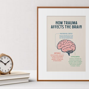 How Trauma Affects the Brain, Printable Poster, Therapy Office Decor ...