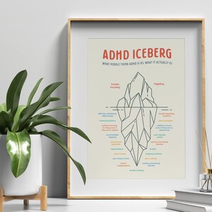 ADHD Iceberg Poster, Printable Wall Art, ADHD Print, Mental Health ...