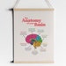 Brain Anatomy Poster, Printable Art, Therapy Office Decor, Mental ...