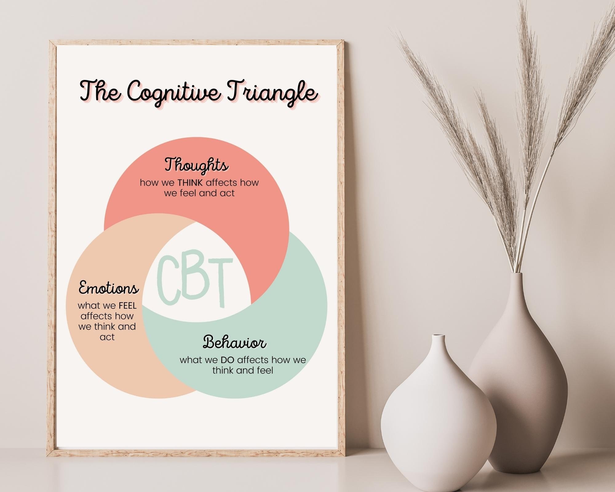 Cognitive Behavioral Therapy Triangle, CBT Triangle, Therapist Office ...