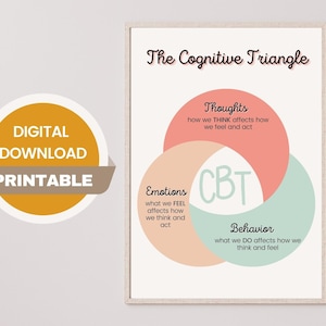 Cognitive Behavioral Therapy Triangle, CBT Triangle, Therapist Office, Therapy Poster, Mental Health Poster, Psychologist, Psychiatry Poster