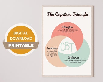 May include: A printable poster with a diagram of the Cognitive Triangle, which shows the relationship between thoughts, emotions, and behavior. The diagram is in the shape of three overlapping circles, with the word "CBT" in the center. The poster is titled "The Cognitive Triangle" and has a white background.