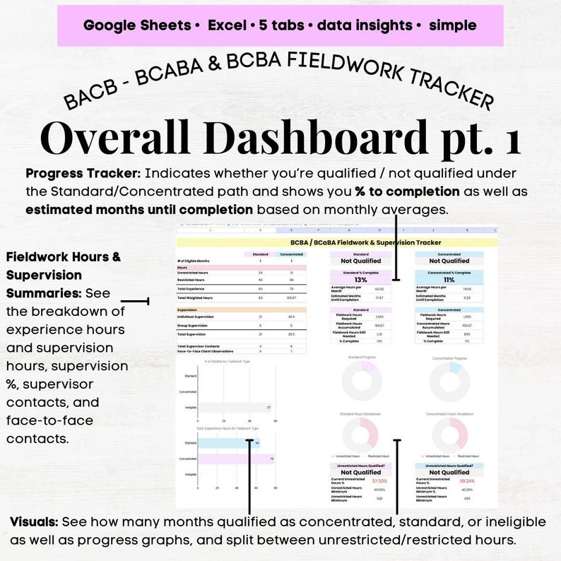 BACB BCBA / Bcaba Fieldwork Tracker, BCBA Fieldwork Supervision Tracker ...