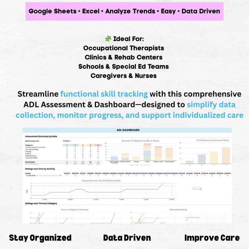 ADL Charting Template, Activities of Daily Living Assessment Tool, ADL ...