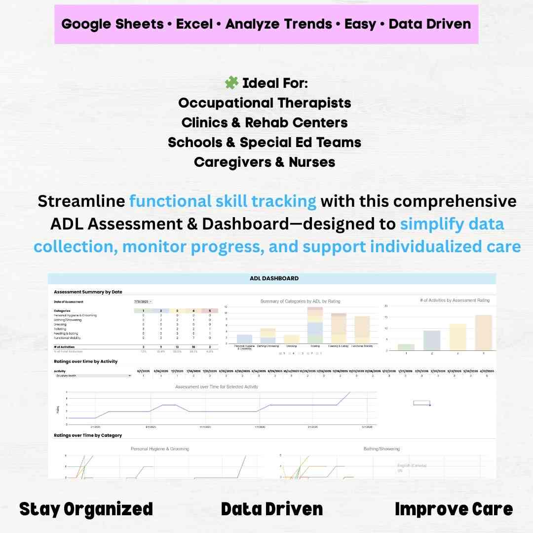 ADL Charting Template, Activities of Daily Living Assessment Tool, ADL ...