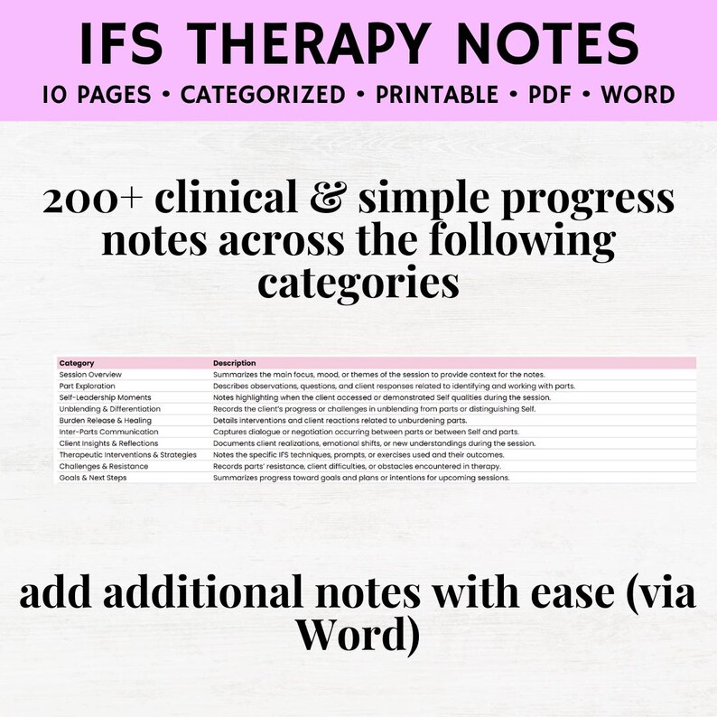 Ifs Progress Note Example IFS Notes Cheat Sheet, IFS Therapy Notes PDF Bundle, Internal Family ...