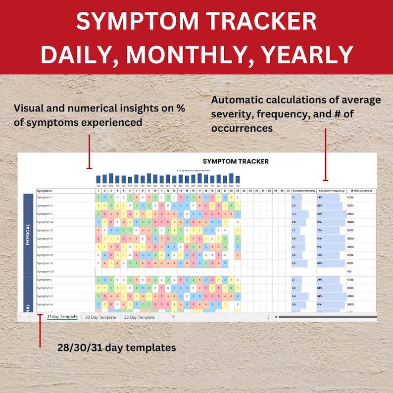 chronic pain tracker symptom diary log  symptom tracker medical tracker chronic illness symptom tracker excel google sheet symptom diary medical diary symptom journal symptom log stress symptoms pregnancy symptoms symptom tracking symptom tracker PDF
