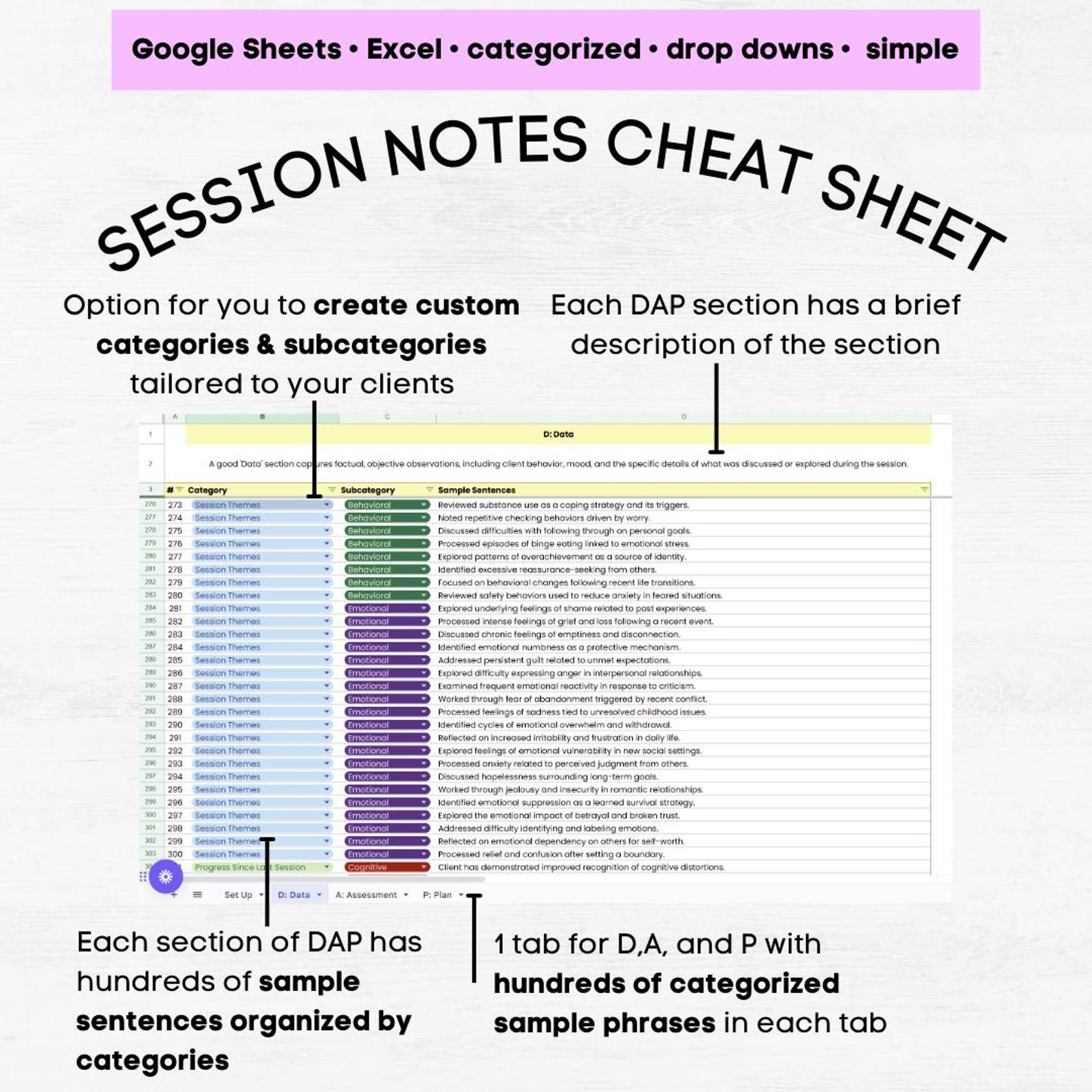 DAP Notes Examples, Therapy Progress Note Cheat Sheet, DAP Note, Dap ...