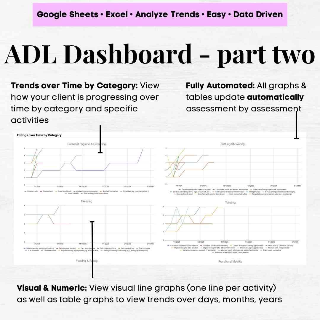 ADL Charting Template, Activities of Daily Living Assessment Tool, ADL ...
