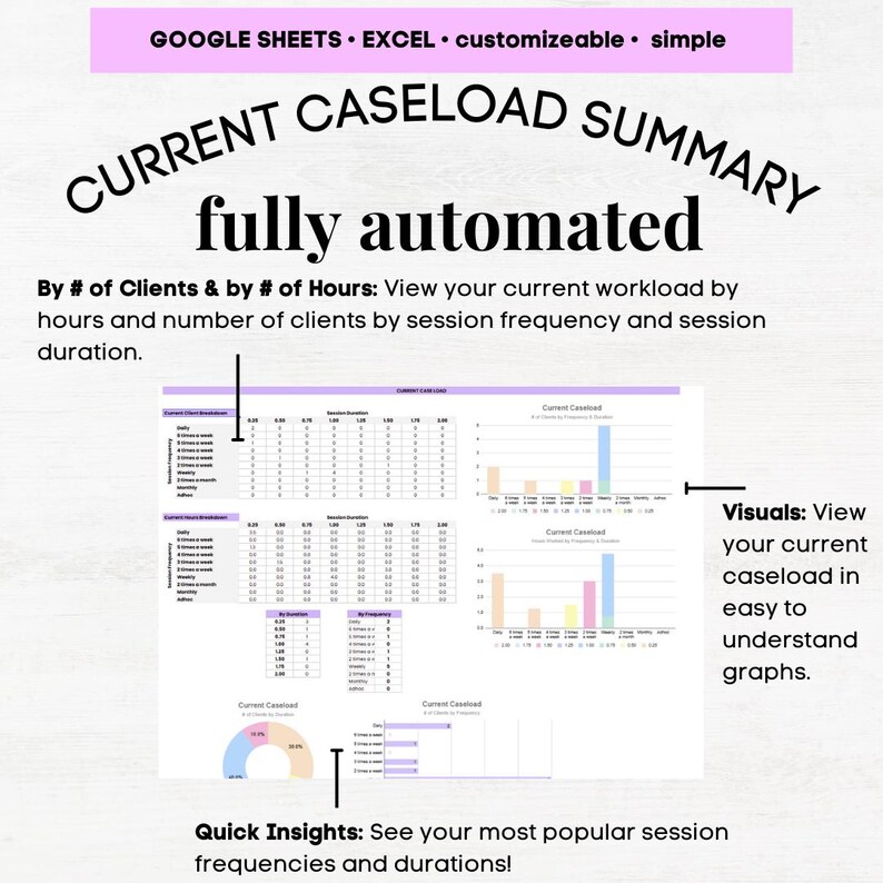 OT Caseload Tracker, Occupational Therapy Workload Calculator, Occupational Therapy Caseload ...