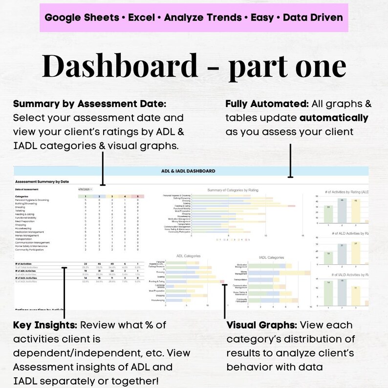 ADL and IADL Assessment Tool Template, Adl Ot Assessment, Adl Charting ...