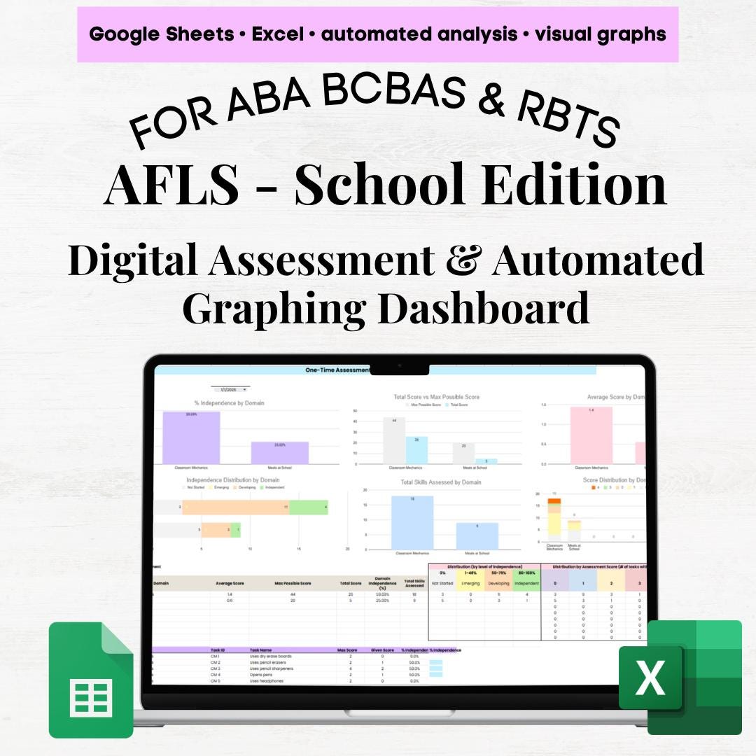 AFLS Assessment Template, Assessment of Functional Living Skills ...
