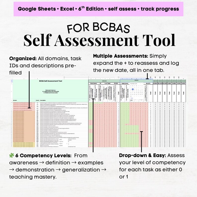 BCBA 6th Edition Task List Self Assessment, BCBA Self Assessment Tool ...