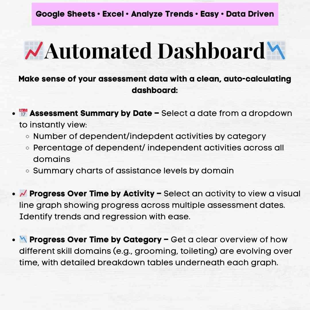 ADL Charting Template, Activities of Daily Living Assessment Tool, ADL ...