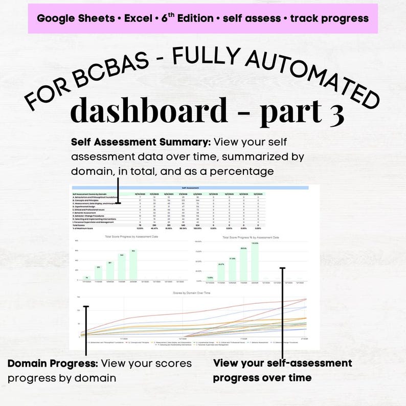 BCBA 6th Edition Task List Self Assessment, BCBA Self Assessment Tool ...