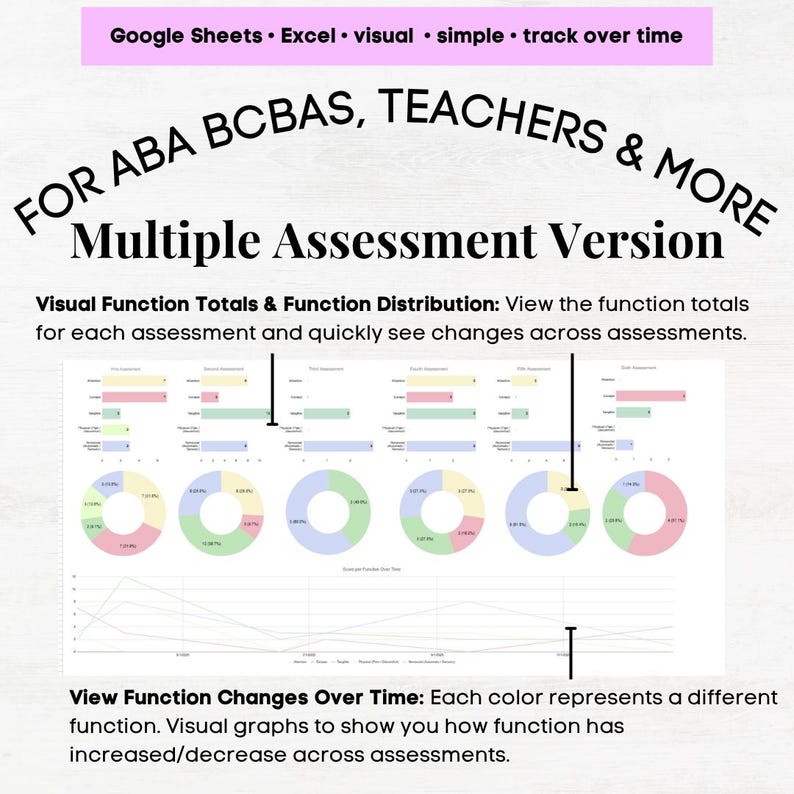 QABF Graphing Template, Questions About Behavioral Function Template ...