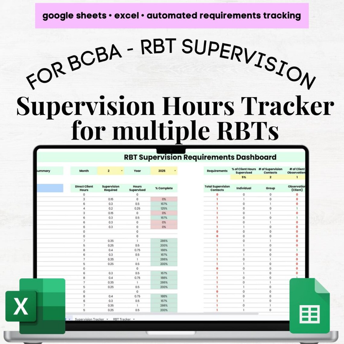 BCBA RBT Supervision Log for Multiple Rbts, Bcba Therapist Aba, Rbt Aba ...