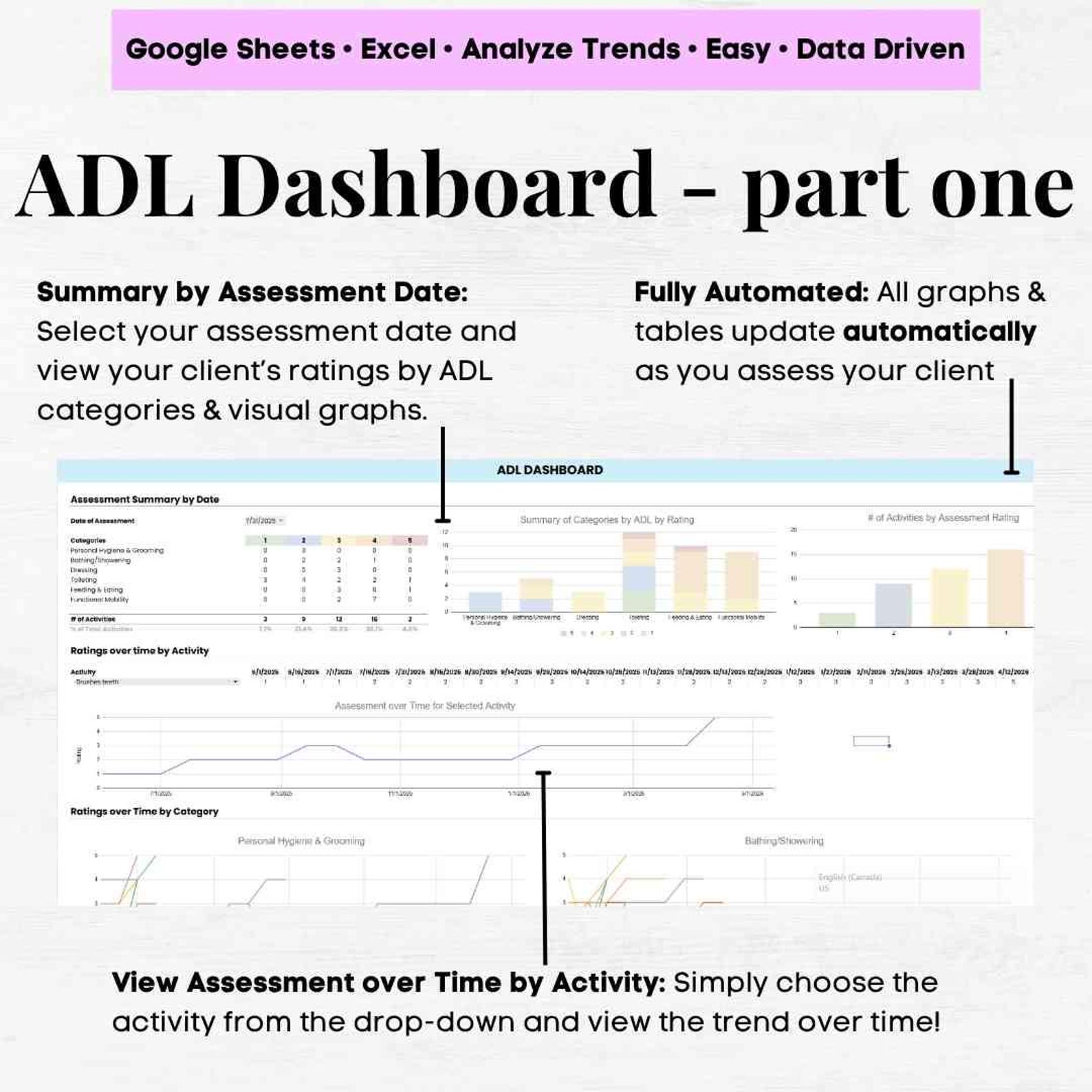 Adl Guide.pdf ADL Charting Template, Activities of Daily Living Assessment Tool, ADL ...