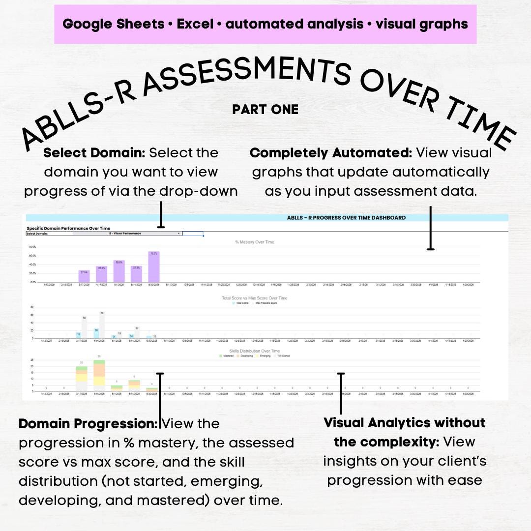 ABLLS-R A-I Assessment Sheet, ABLLS R Tracking Sheets Excel & Google ...