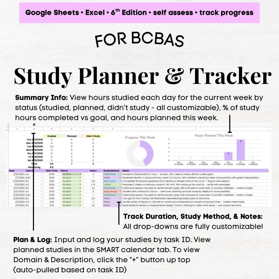 BCBA 6th Edition Task List Self Assessment, BCBA Self Assessment Tool ...