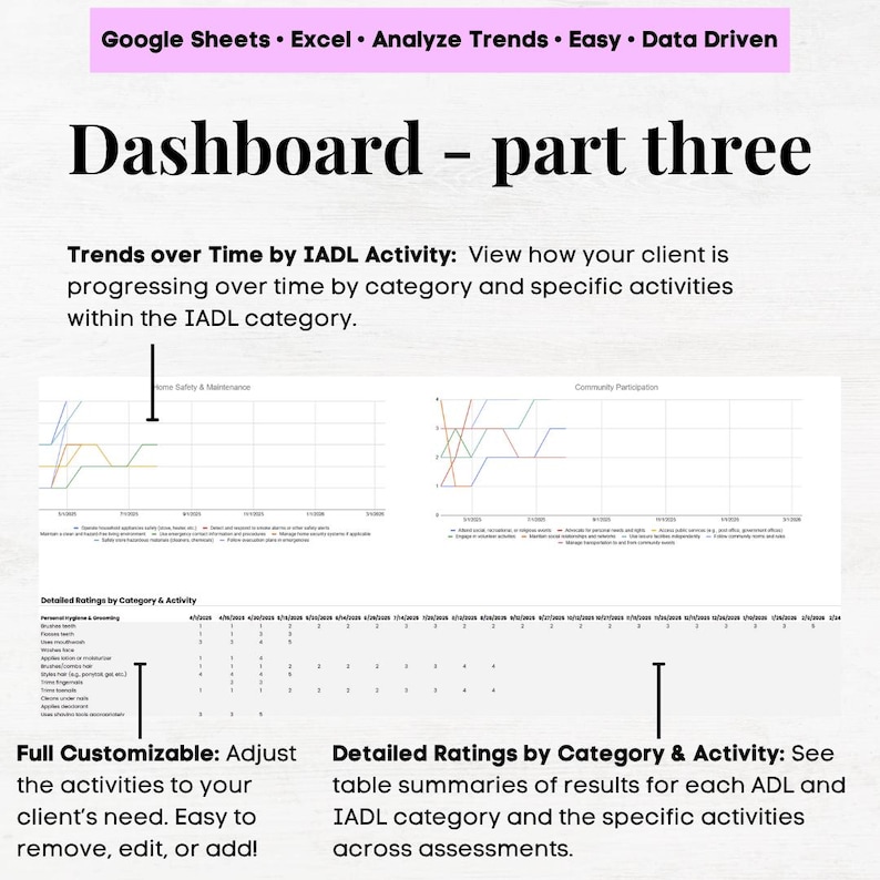 ADL and IADL Assessment Tool Template, Adl Ot Assessment, Adl Charting ...