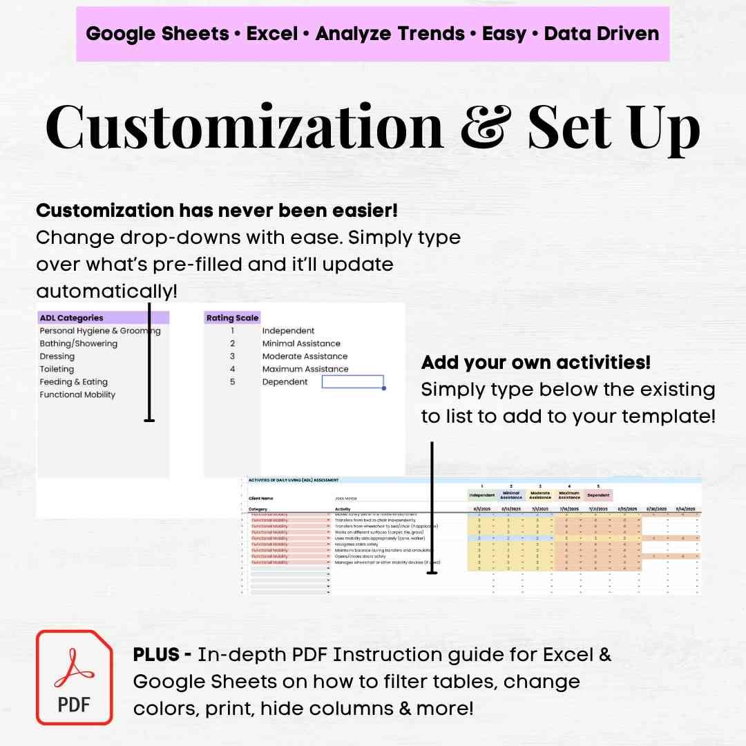 ADL Charting Template, Activities of Daily Living Assessment Tool, ADL ...