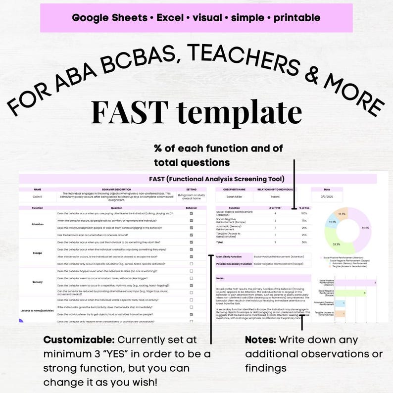 Functional Strategies Chart Rbt Functional Analysis Template, ABA Functional Analysis, Aba Functional ...