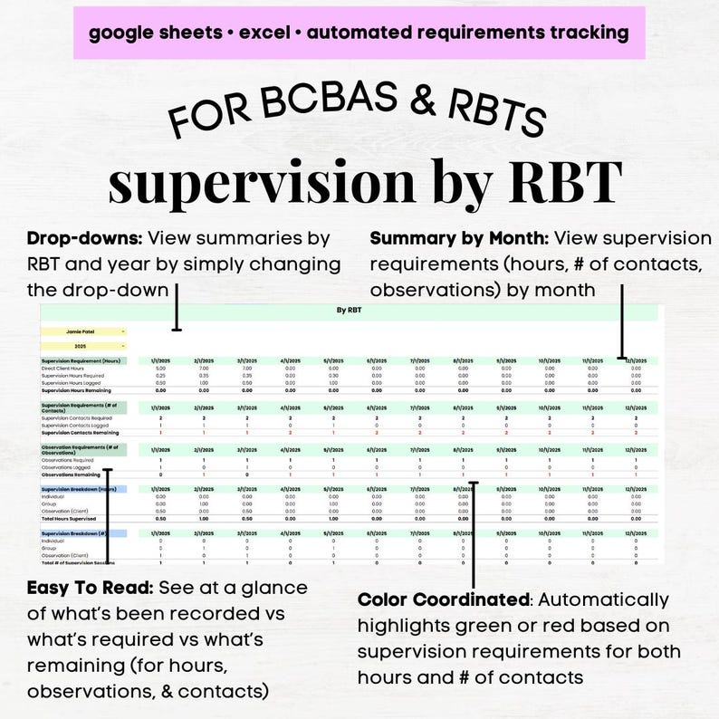 BCBA RBT Supervision Log for Multiple Rbts, Bcba Therapist Aba, Rbt Aba ...