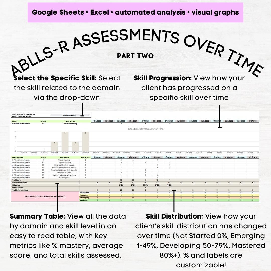 ABLLS-R A-I Assessment Sheet, ABLLS R Tracking Sheets Excel & Google ...