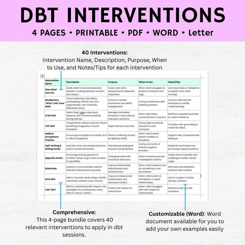 DBT Intervention, DBT Cheat Sheet Interventions, Cbt Dbt Interventions ...