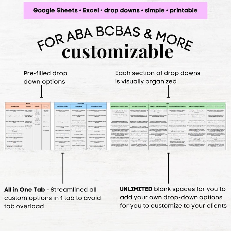 Behavior Plan Template, Behavior Planning, Behavioral Plan, Behavioral ...