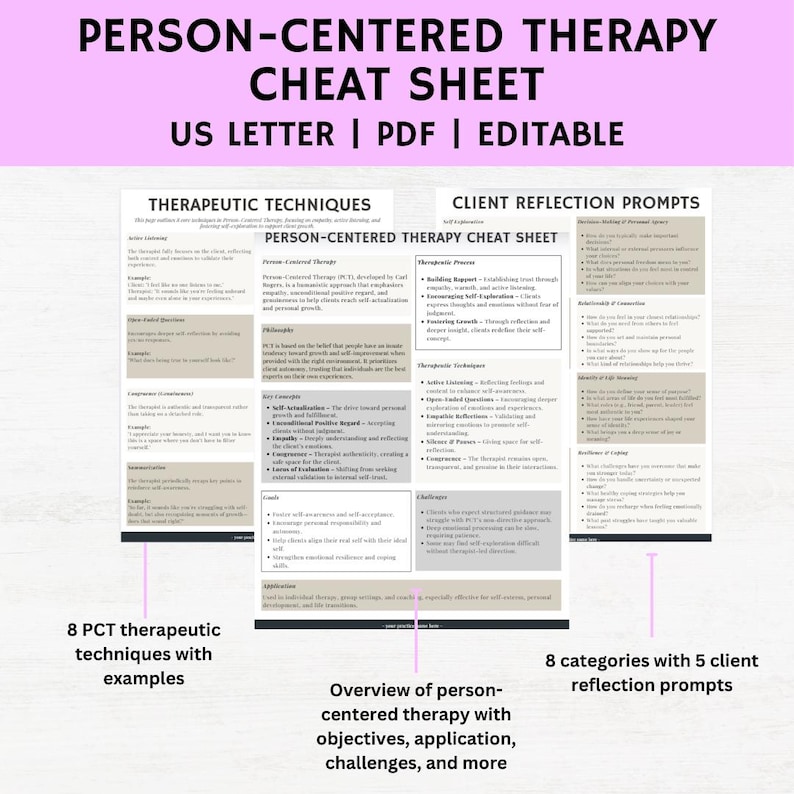 Person Centered Therapy Cheat Sheet, Person-centered Therapy Key ...