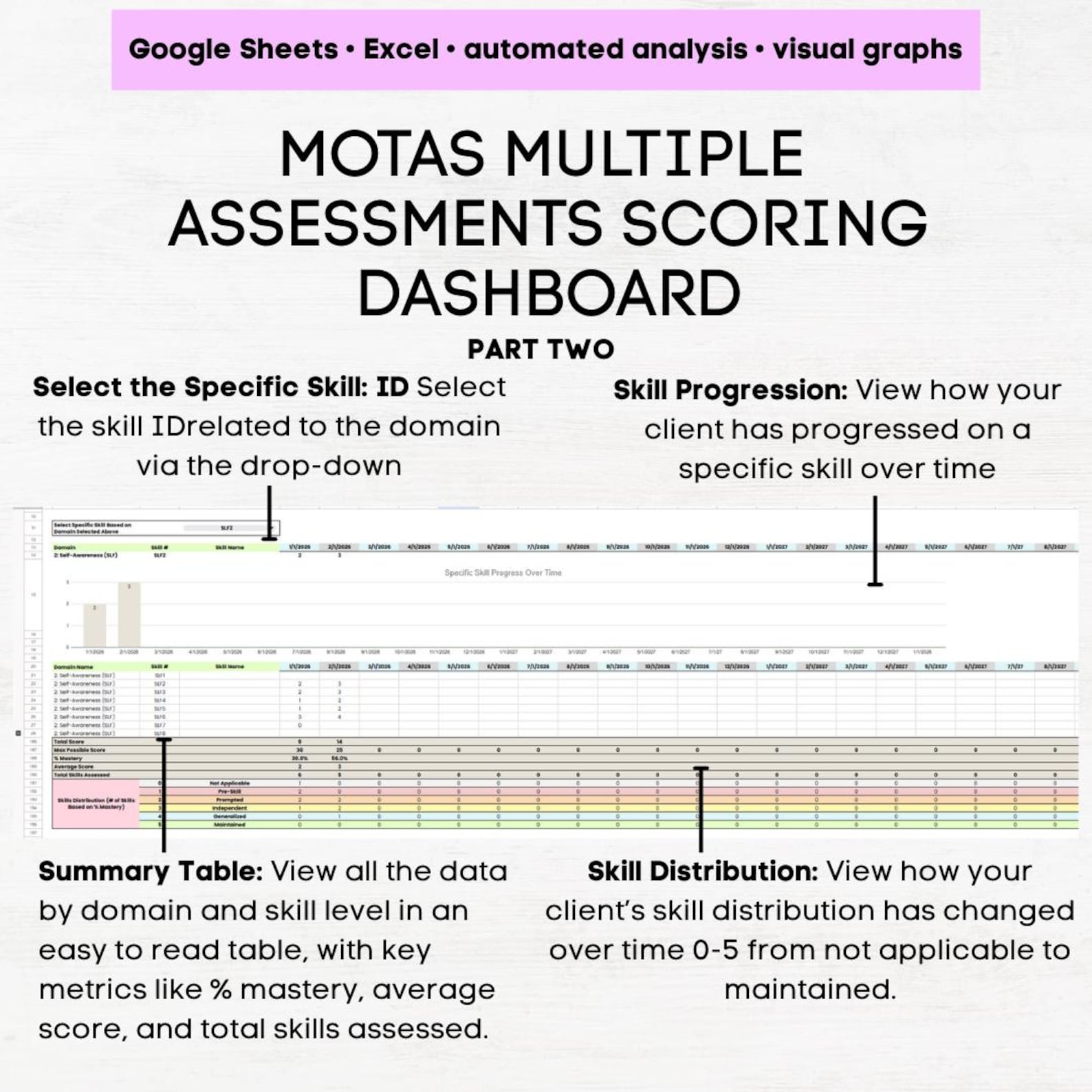 MOTAS Assessment ABA Scoring Sheet & Graphing Dashboard, Meaningful ...