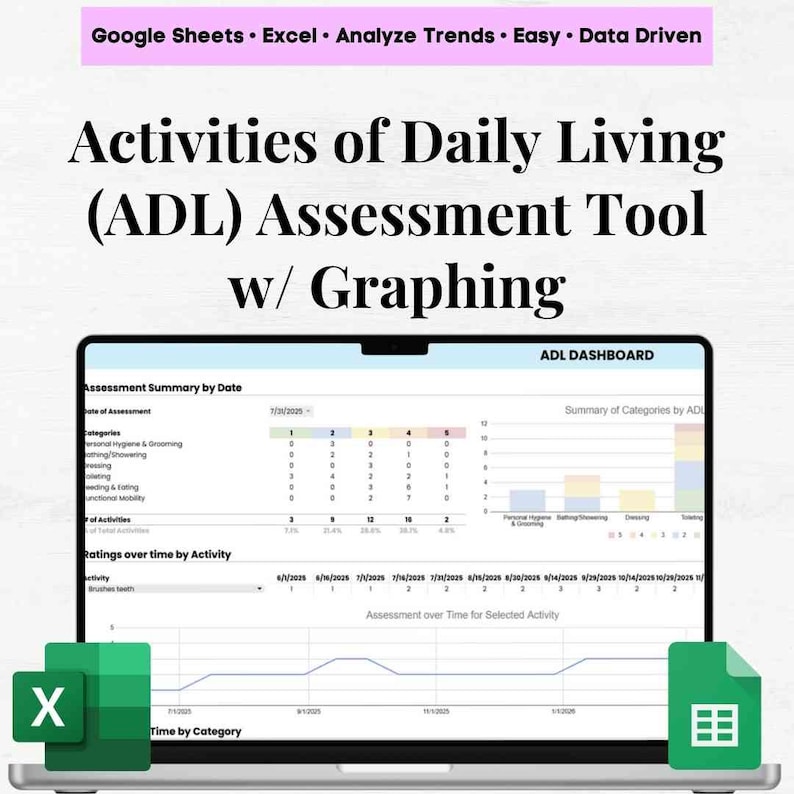 ADL Charting Template, Activities of Daily Living Assessment Tool, ADL ...
