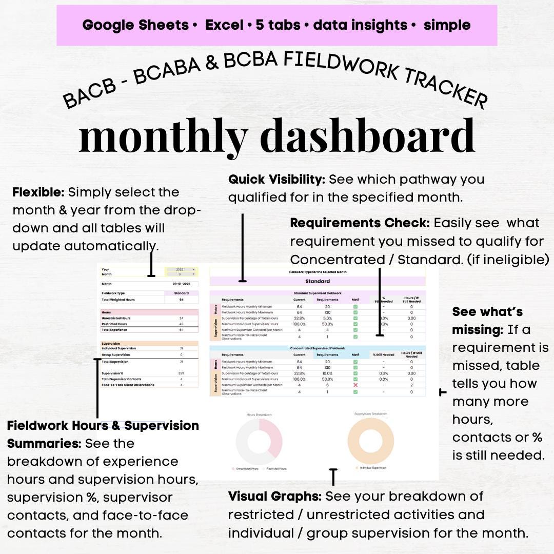 BACB BCBA / Bcaba Fieldwork Tracker, BCBA Fieldwork Supervision Tracker ...