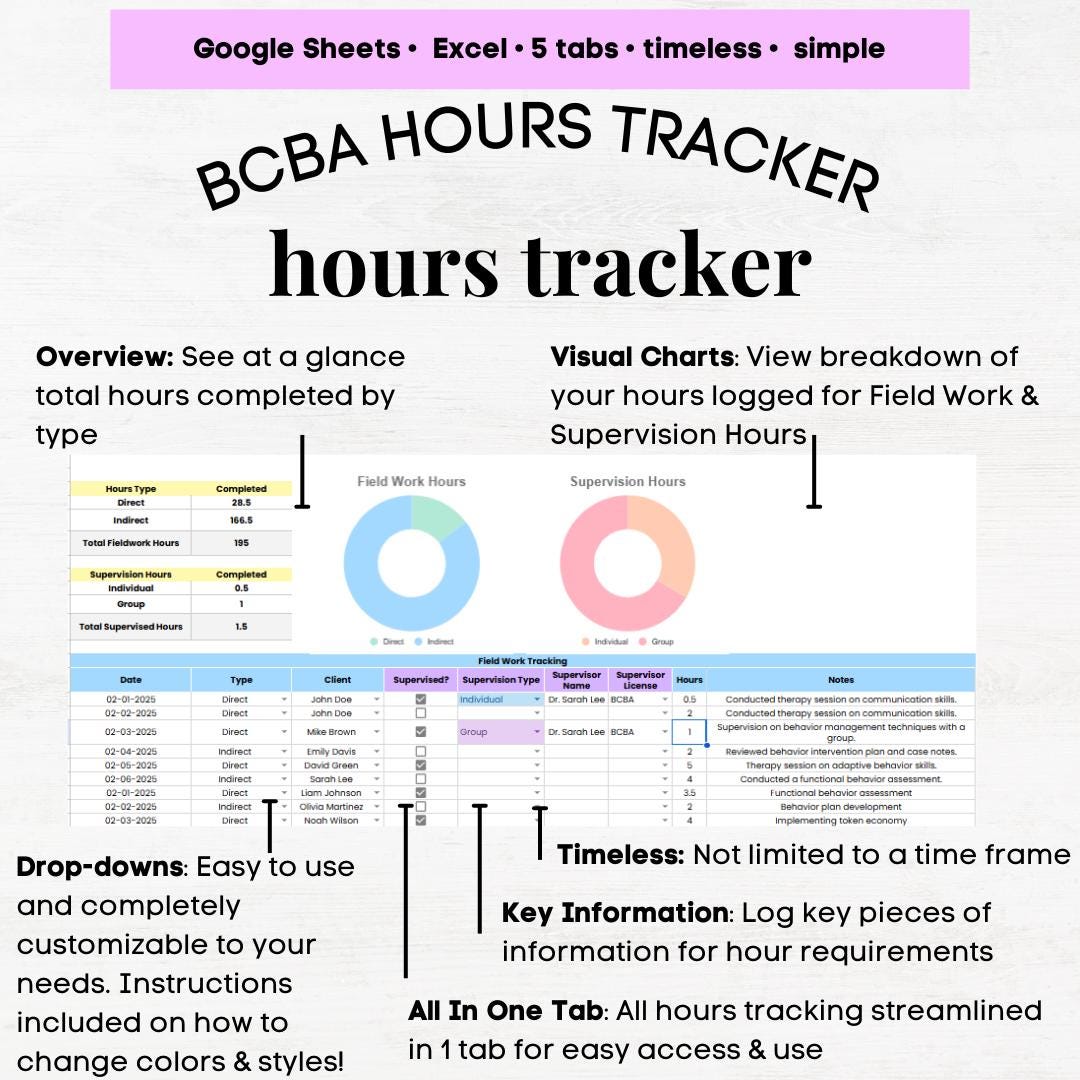 BCBA Supervision Field Work Hours Log, Bcba Education, Educator Bcba ...