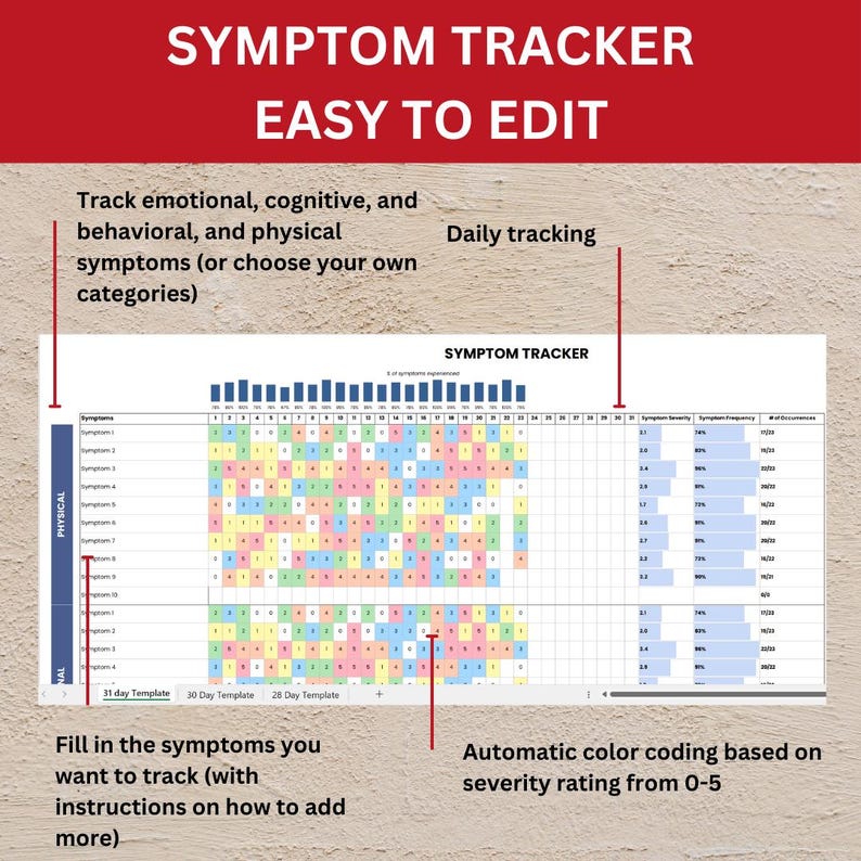 chronic pain tracker symptom diary log  symptom tracker medical tracker chronic illness symptom tracker excel google sheet symptom diary medical diary symptom journal symptom log stress symptoms pregnancy symptoms symptom tracking symptom tracker PDF