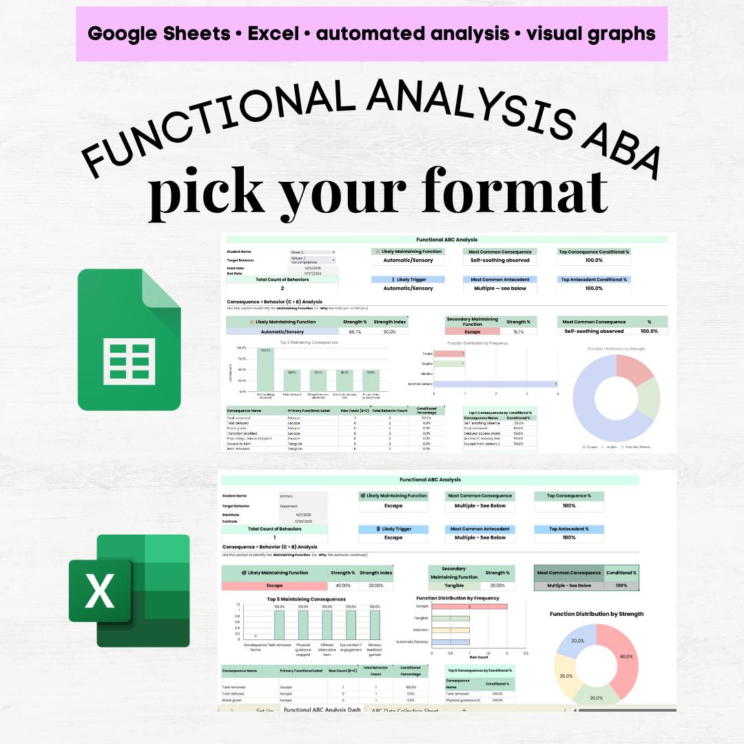 Functional Analysis ABA, ABC Data Sheet Editable, ABC Analysis Aba, Aba ...
