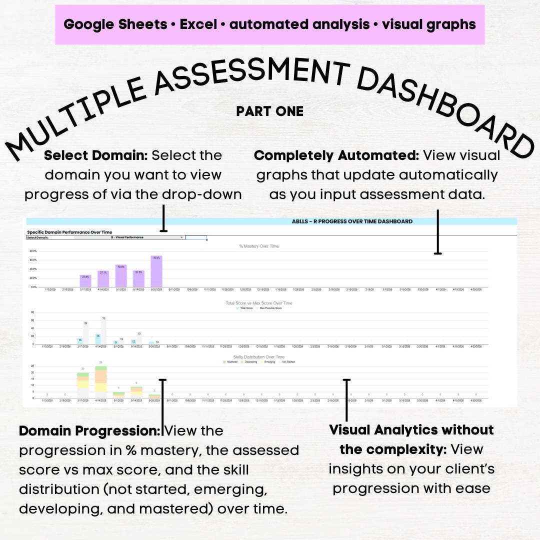 ABLLS-R Assessment Sheet, ABLLS R Tracking Sheets Excel & Google Sheets ...