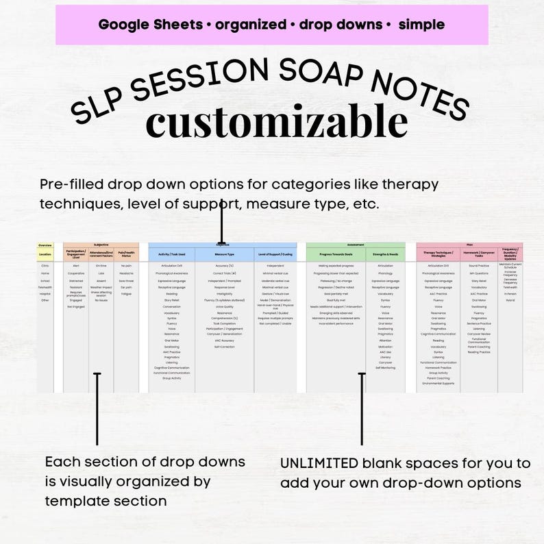 SLP Soap Note Template, Speech Therapy Soap Note Template, Slp Notes ...