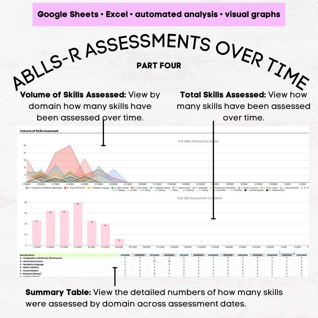 ABLLS-R A-I Assessment Sheet, ABLLS R Tracking Sheets Excel & Google ...