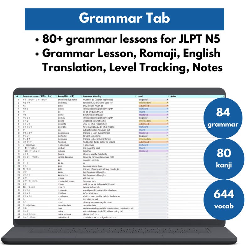 Beginner Japanese JLPT N5 Spreadsheet Vocabulary Kanji Grammar Study ...