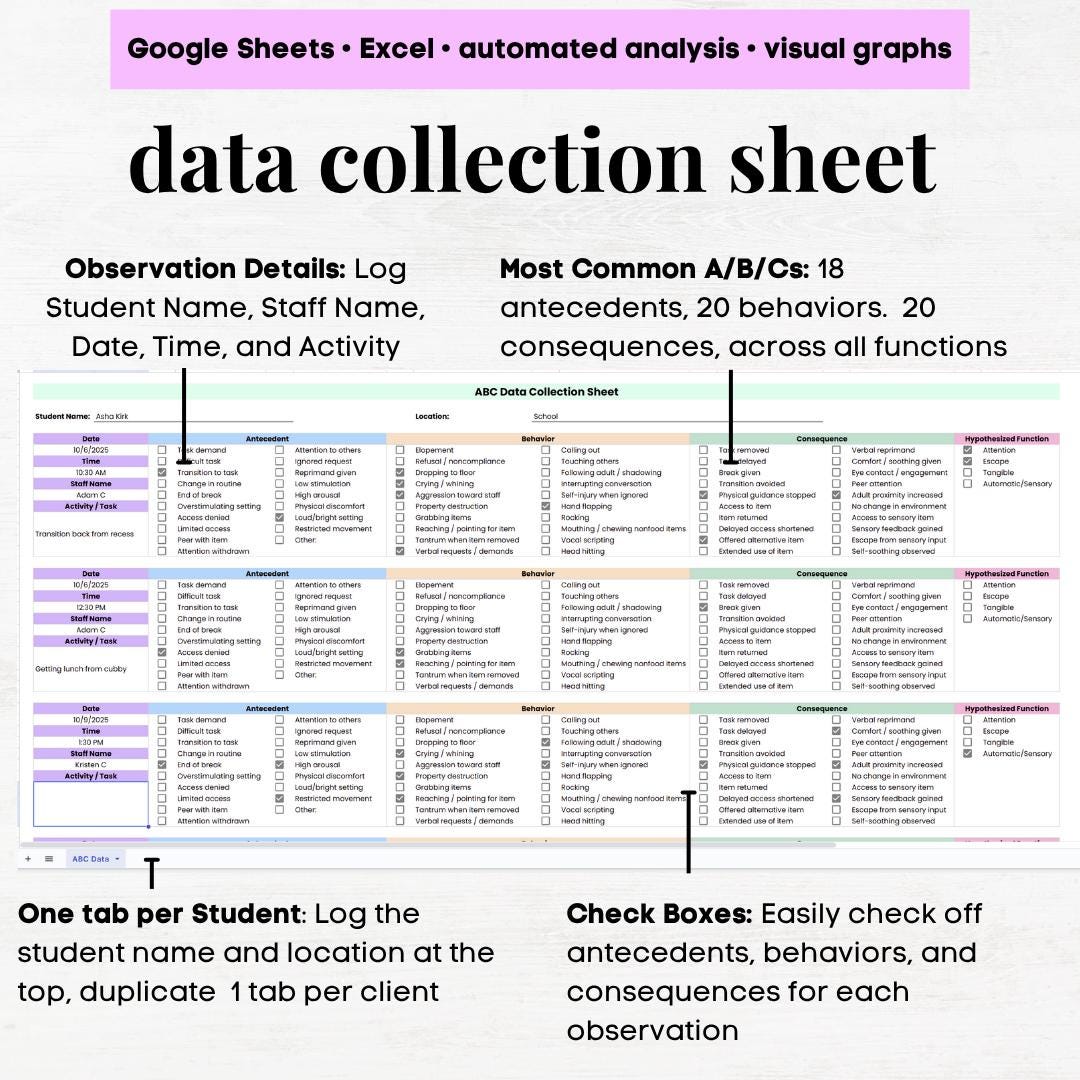 ABC Data Collection Sheet, Antecedent Behavior Consequence Data Sheet ...