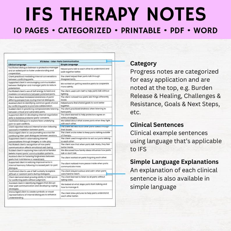 Ifs Progress Note Example IFS Notes Cheat Sheet, IFS Therapy Notes PDF Bundle, Internal Family ...