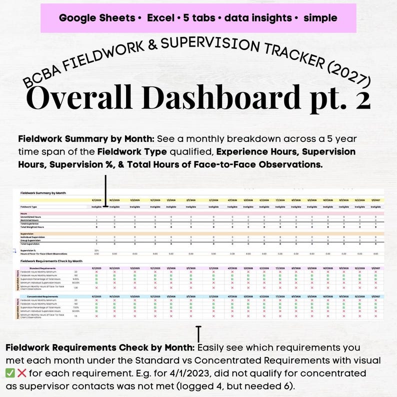 2027 BCBA Fieldwork Tracker, Bcba Fieldwork Hours Tracker, Bcba ...