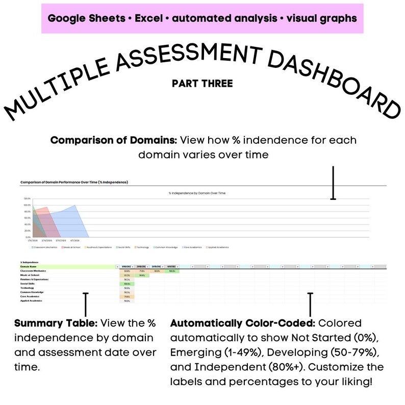 AFLS Assessment Template, Assessment of Functional Living Skills ...