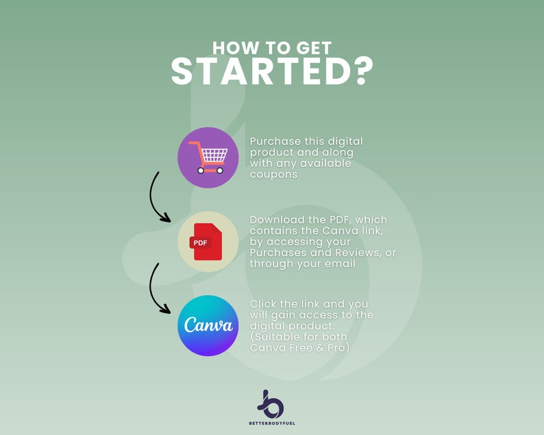 Vegan Recipes Diet Guide, Editable Plantbased Cookbook, Canva