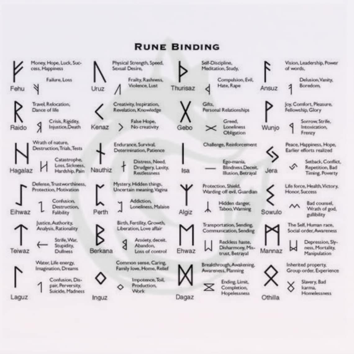 Custom Bind Runes Create Your Own Bind Rune Viking Heathen Pagan ...